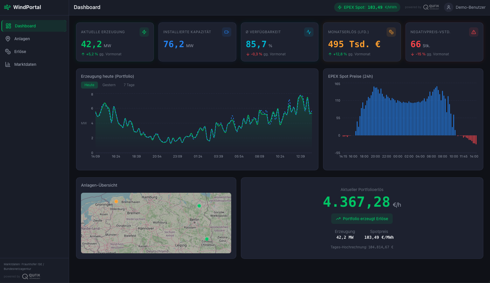 WindPortal — demo app for the energy industry