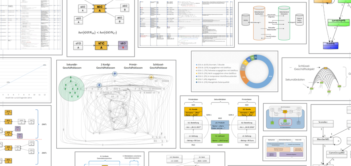 Verfahren zur DSGVO-konformen Verarbeitung personenbezogener Daten